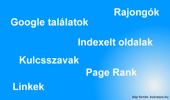 megtévesztő számok és a keresőoptimalizálás