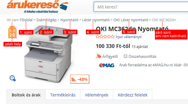 Arukereso.hu webmorzsa felépítése